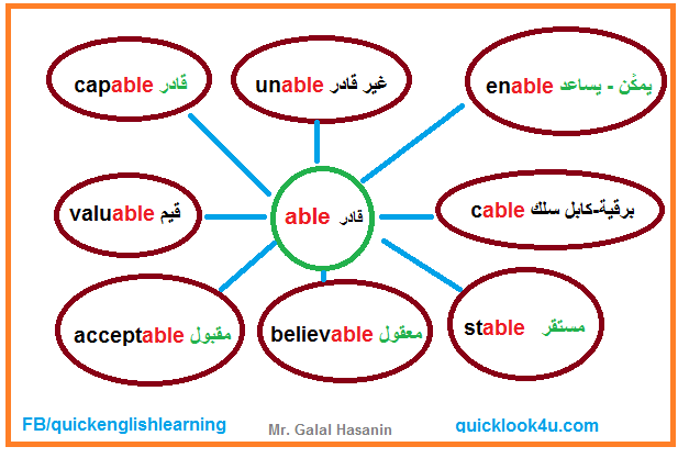 صورة 44 - حفظ الكلمات بالخريطة الذهنية able