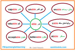 حفظ الكلمات بالخريطة الذهنية able