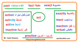 حفظ كلمات الانجليزي بالخريطة الذهنية للحروف act