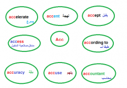 حفظ الكلمات بالخريطة الذهنية acc