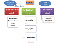 تحميل المقال الاقناعي persuasive essay