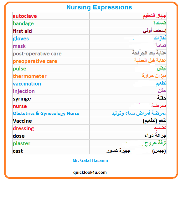 صورة 134 - مصطلحات مهنة التمريض مترجمة