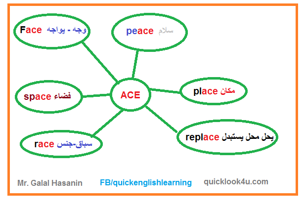 صورة 46 - حفظ الكلمات بالخريطة الذهنية ace