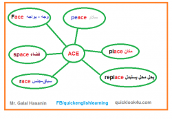 حفظ الكلمات بالخريطة الذهنية ace