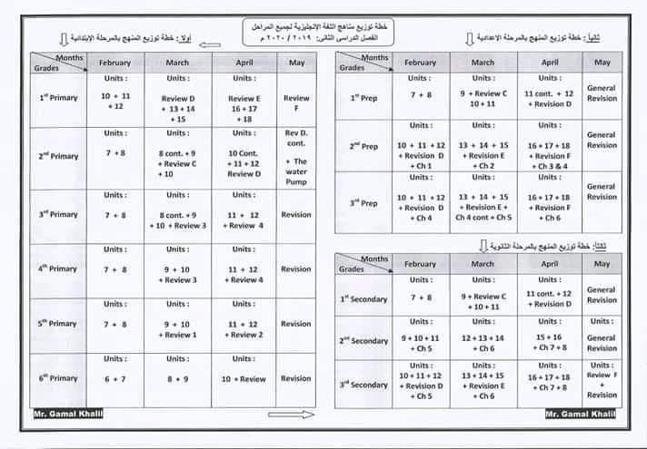 صورة 409 - خطة توزيع منهج اللغة الانجليزية كل المراحل التعليمية 2020 الترم الثاني