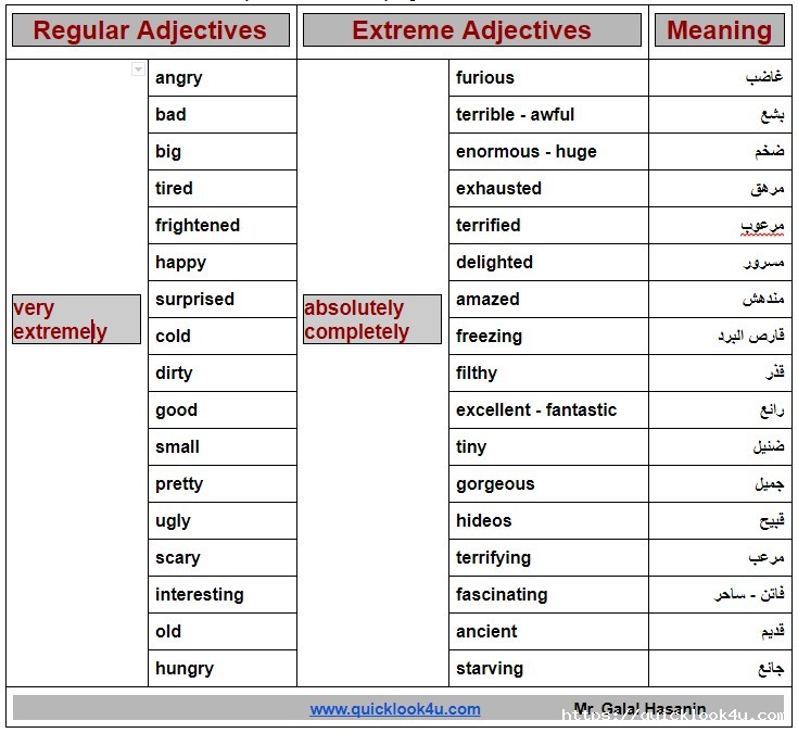 صورة 167 - Extreme adjectives