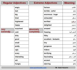 Extreme adjectives