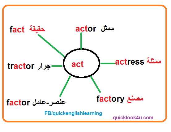 صورة 43 - حفظ الكلمات بالخريطة الذهنية act