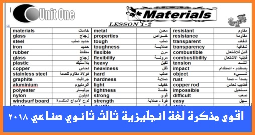 صورة 861 - مذكرة انجليزي 3 ثانوي فني صناعي