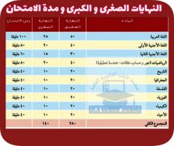 أولي ثانوي النهاية العظمي والصغرى ومدة الامتحانات