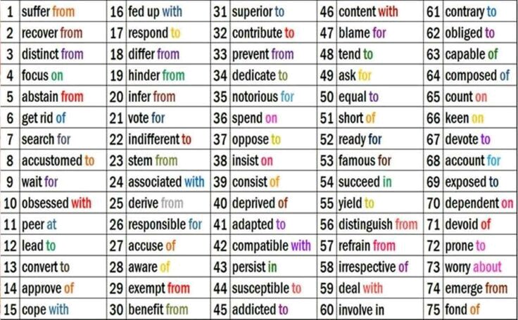 Important Prepositions