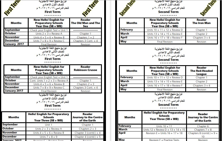 توزيع مناهج وأهداف اللغة الانجليزية للمراحل الابتدائية والاعدادية والثانوية للترمين