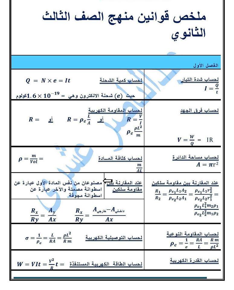 خلاصة القوانين لحل اسئلة الفيزياء للثانوية العامة