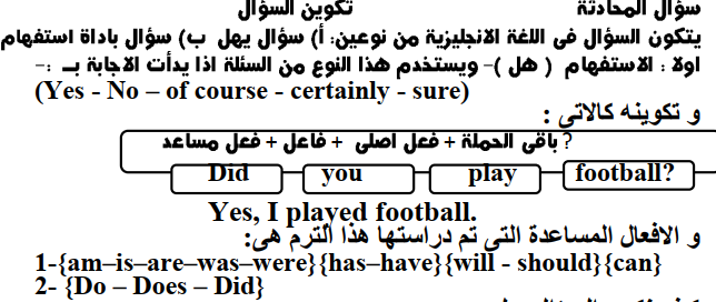 مراجعة انجليزى ليلة الامتحان اولى اعدادى ترم اول