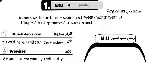 ملزمة قواعد وتمارين الانجليزية للثالث الاعدادى الترم الثانى