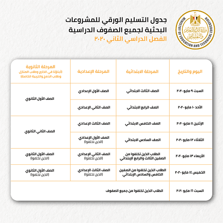 طريقة تسليم ابحاث الطلاب ورقيا والكترونيا