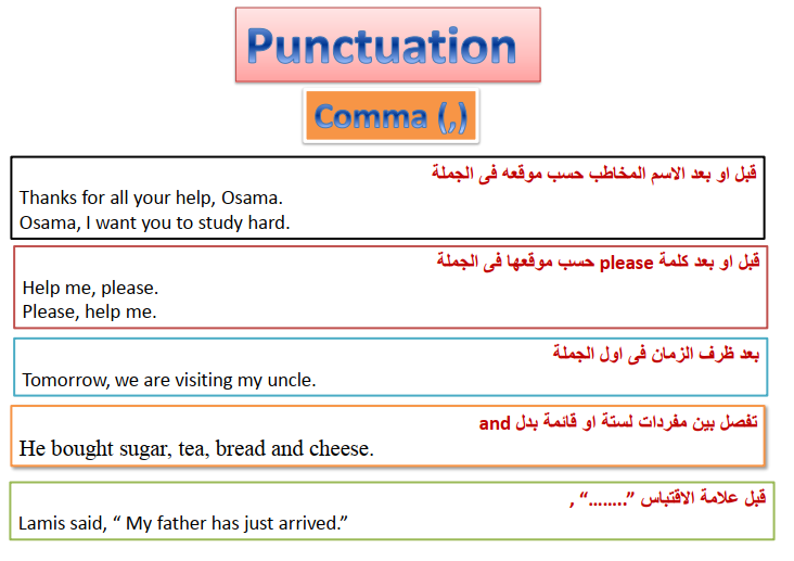 مذكرة الانجليزي مهارات الكتابة ثانوية عامة 2022