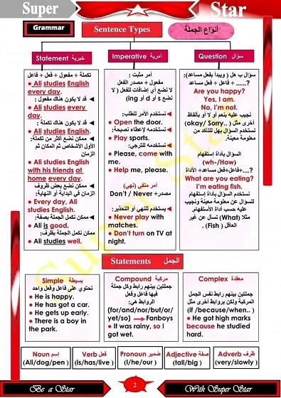 28 ورقة تلخيص الجرامر في اللغة الانجليزية